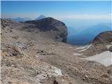 Passo Staulanza - Monte Pelmo